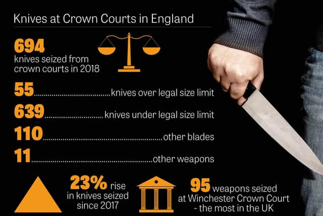 Graphic showing the trends the figures reveal.