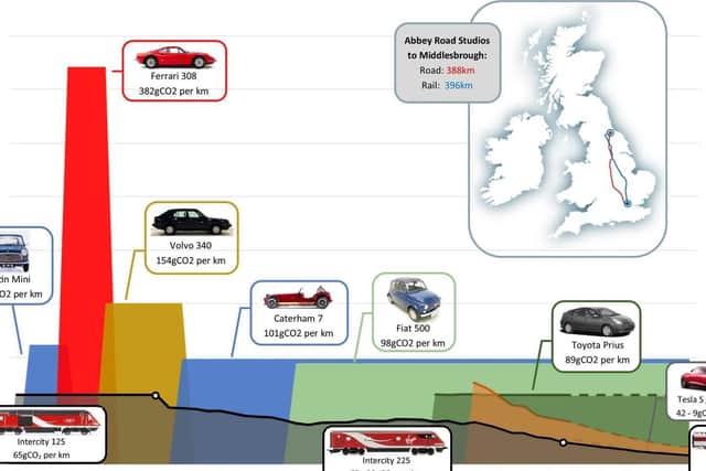 Researchers at the University of Sheffield have calculated the carbon emissions from Chris Rea's journey home for Christmas.