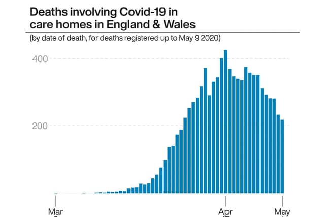 Deaths involving Covid-19 in care homes in England & Wales. Photo: PA