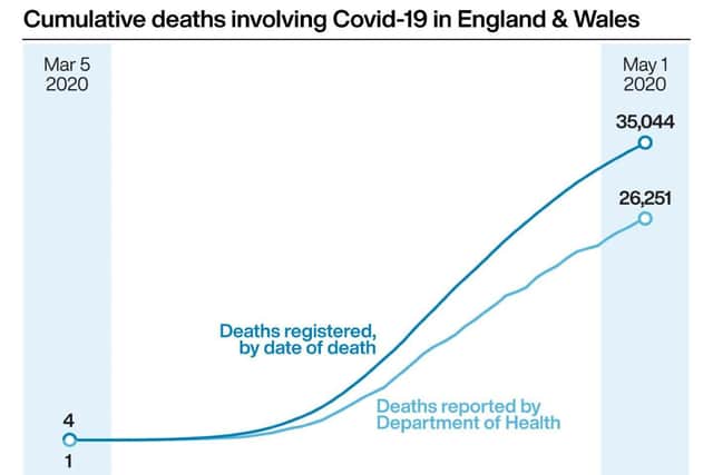 Cumulative deaths involving Covid-19 in England & Wales. Photo: PA