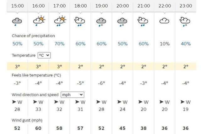 The Met Office has forecast that Harrogate will be hit by winds reaching 60mph later this evening, with temperatures feeling as low as -6°C