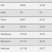 Aldi is cheapest supermarket for Pancake Day ingredients at an in-crepe-able £2.69 per person
