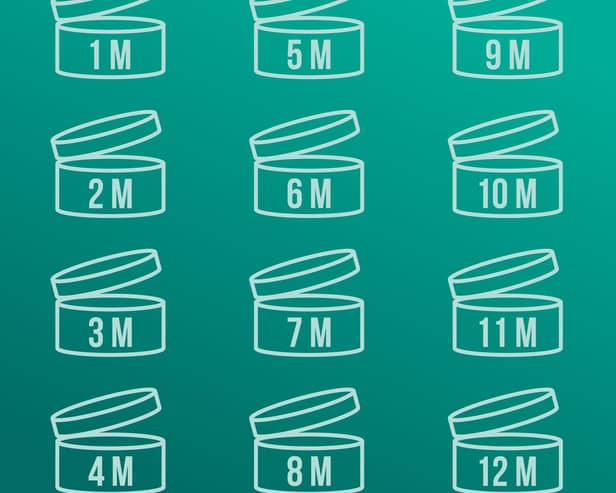 Check the Period After Opening symbol on each product