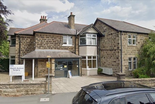 Church Avenue Medical Group on Church Avenue in Harrogate was recorded as having 10,901 patients and the full-time equivalent of 8.3 GPs, meaning it has 1307 patients per GP