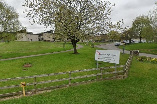 At Nidderdale High School there were a total of 15 exclusions and suspensions in 2020/21. There was 2 permanent exclusions and 13 suspensions. These are rates of 0.5 exclusions and 3.3 suspensions per 100 children.