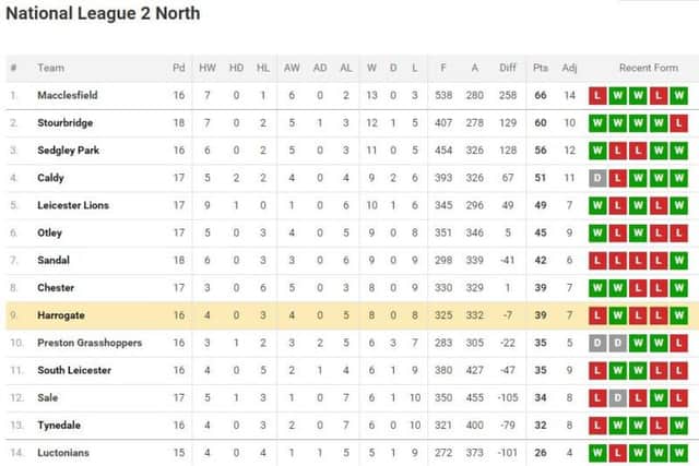 The National Two North table
