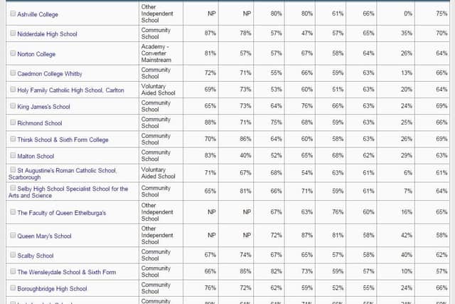 List of schools at KS4 level