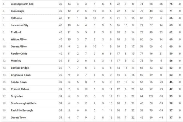 Ossett Town are 11 points clear of Harrogate Railway with three games remaining