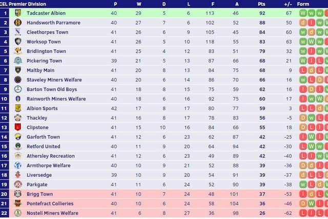 The NCEL table